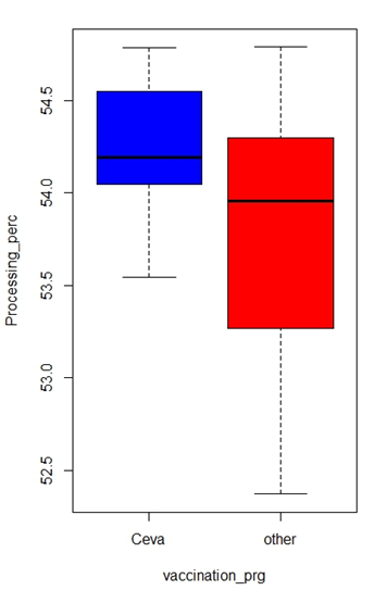 Fig2.1