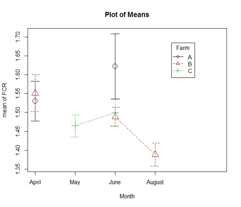 Fig3